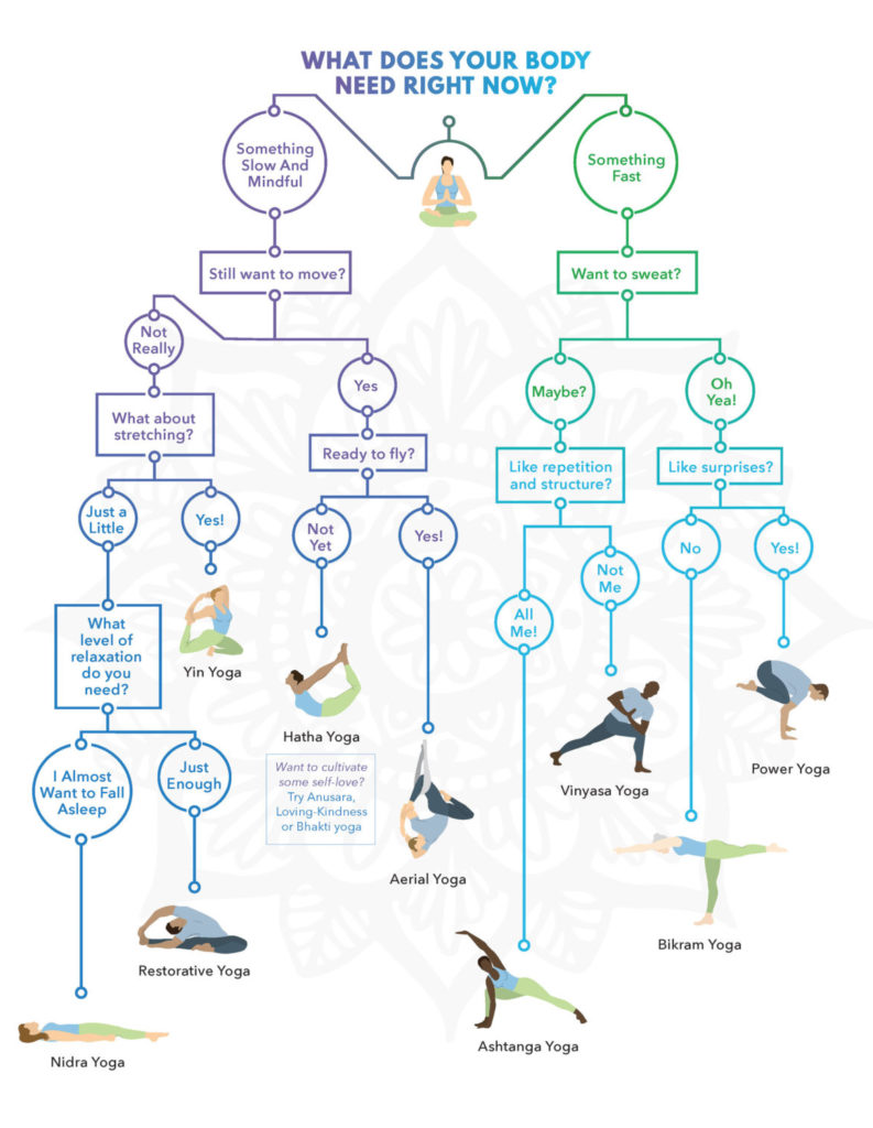 Patanjali Yoga Chart